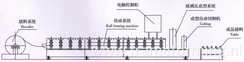 Step Tile Ridge Cap Forming Machine 03